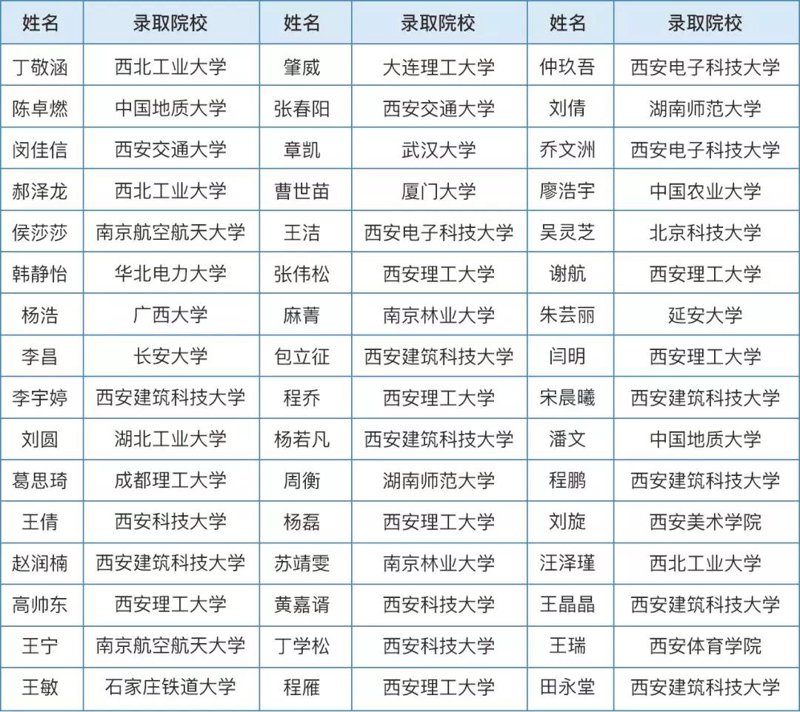 西北工业大学考研答案